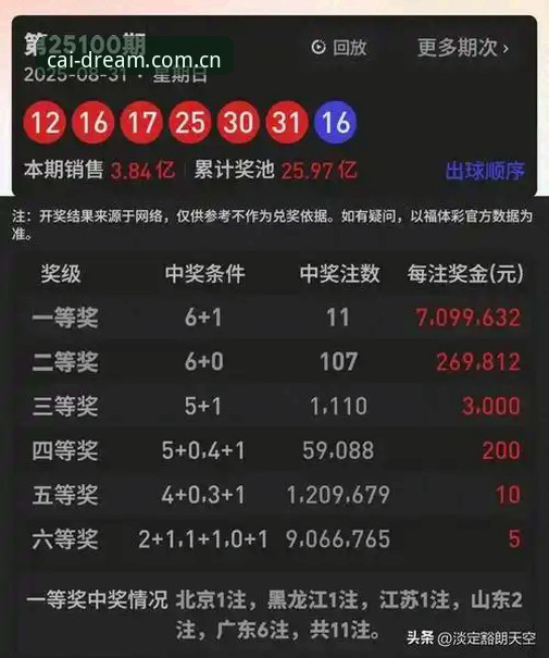 大发彩票开奖结果深度分析：新手购彩全流程指南与平台体验全面解析